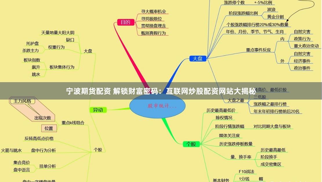 宁波期货配资 解锁财富密码：互联网炒股配资网站大揭秘