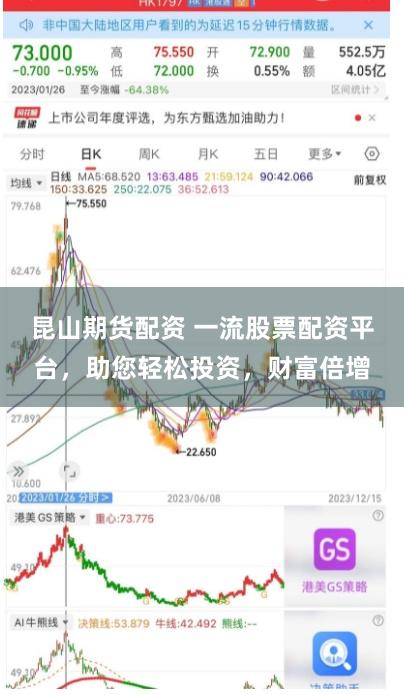 昆山期货配资 一流股票配资平台，助您轻松投资，财富倍增