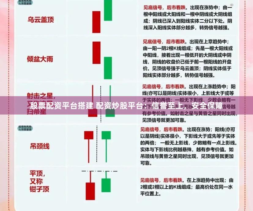股票配资平台搭建 配资炒股平台：信誉至上，安全保障