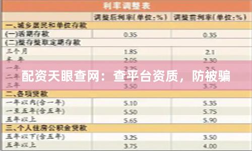 配资天眼查网：查平台资质，防被骗