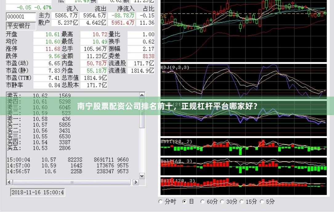 南宁股票配资公司排名前十，正规杠杆平台哪家好？