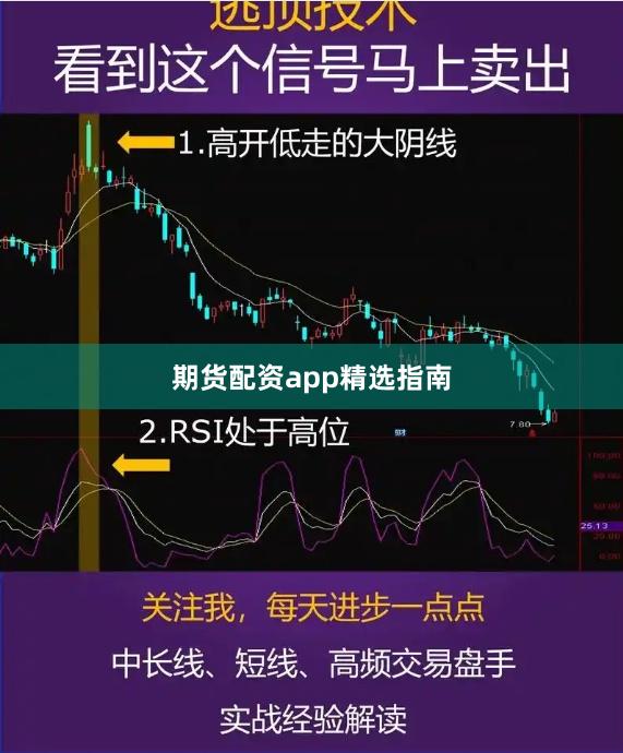 期货配资app精选指南