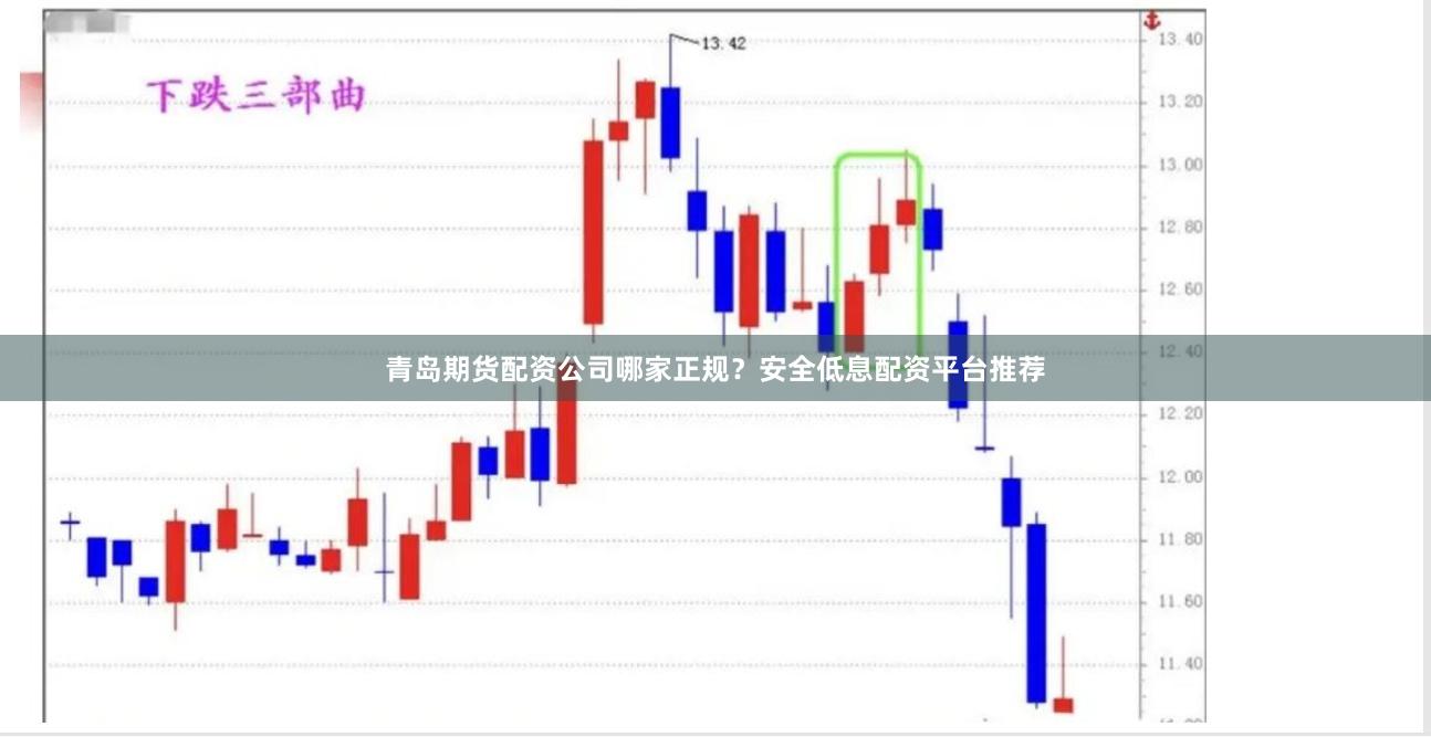 青岛期货配资公司哪家正规？安全低息配资平台推荐