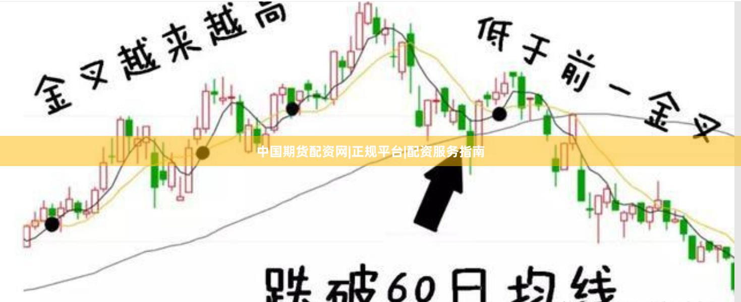 中国期货配资网|正规平台|配资服务指南